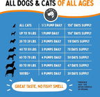 100% Pure Fish Oil for Dogs & Cats (1,545mg Omega 3 per Teaspoon) 16oz. Loaded with EPA & DHA for Joints, Skin & Coat, Itching, Heart & Immune Health. Stronger Than Salmon Oil. Unflavored Omegease.