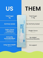 Easy Calm Blue - Calming Drink Mix with Magnesium KSM-66 Ashwagandha & Blue Spirulinac L-theanine Lion's Mane Mushroom GABA Vitamin D3 Supports Cortisol Balance Mood Sleep