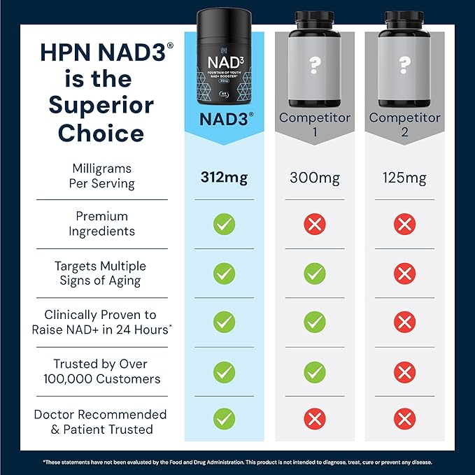 HPN NAD3 Clinical NAD+ Booster, Cellular Health & Natural Energy - NAD Supplement for Healthy Aging, Metabolic Support, NRF2 & Longevity, Nicotinamide Riboside & NMN Alternative, 60ct, 30-Day Supply