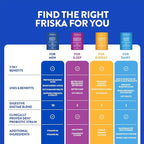 Friska Men’s Daily Gut Support - Digestive Enzymes, Probiotics to Help Break Down Foods, Supports Energy & Nutrient Absorption with Vitamins B6 & B12, 30 Capsules