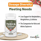 TUDCA Liver Supplements 2000mg - Strong Bile Salts Support Liver Detox & Cleanse - Liver and Gallbladder Health Formula-Easy to Swallow Tablets-60 Days Supply