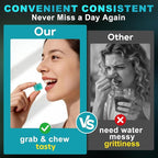 99.99% Creatine Monohydrate Gummies for Men Women 5g, 7-in-1 Pre-Workout Complex with BCAA, Taurine, B12/6 & Electrolytes, 6X Boost Energy, Muscle Strength & Recovery, Brain Focus, Vegan, Sugar Free