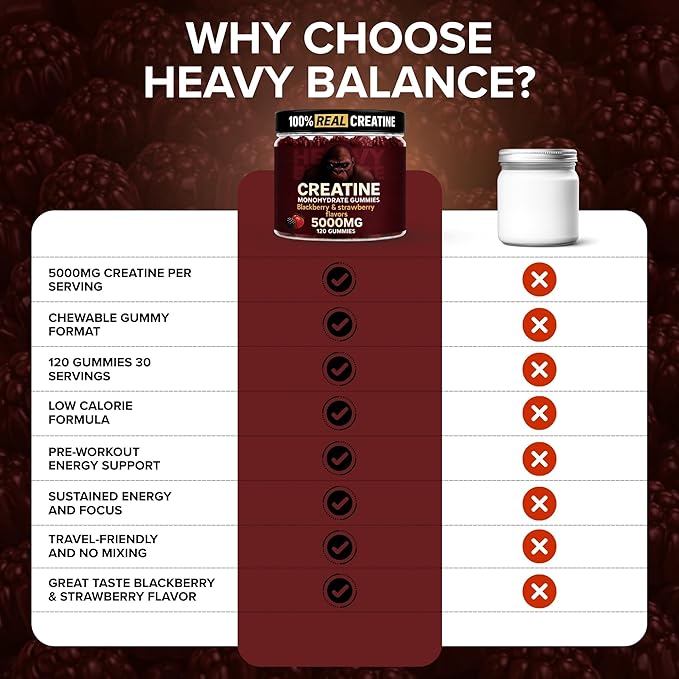 Creatine Monohydrate Gummies 5g Sugar Free Creatine with Vitamin B12 and L-Taurine | Muscle Growth for Men and Women | Low Calorie Formula 120 Gummies for 30 Servings, Mixed Berry