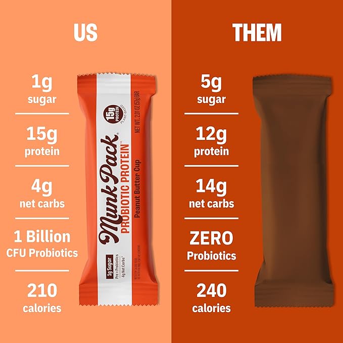 Munk Pack Peanut Butter Cup Probiotic Keto Protein Bars | 15g Plant Protein, 1g Sugar, 4g Net Carbs | Non-GMO, Plant-Based, Low Sugar, Gluten-Free Snacks | 12 Count