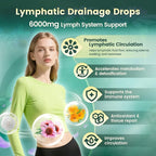 VivoNu 21-in-1 Lymphatic Drainage Drops for Liposomal, 3 Pack