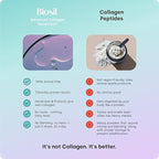 Biosil Collagen Booster Supplement - 1 fl oz Drops - Patented ch-OSA Activator for Skin, Hair, Nails & Joints - Supports Natural Production - 60-Day Supply