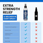 Pure Magnesium Oil Spray 8oz - Topical Magnesium Spray for Sleep & Feet - Extra Strength - USP Grade - 100% Natural and Organic Oil for Muscle Pain & Cramps - Less Sting - Less Itch - Made in USA