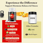 DIM for Men 750MG – Hormone Balance, Estrogen Support for Men, DIM Supplement, Detox, Vitality & Fitness Performance–Chrysin & Black Pepper Extract, 60 Capsules (2 Bottle)