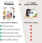 Complement Vegan Chocolate Protein Powder - Organic Protein Low Carb, Low Calorie, Sugar Free, Soy Free, Non-GMO, Gluten Free - 15g Yellow Pea, Pumpkin Seed Protein Powder (15 Servings)