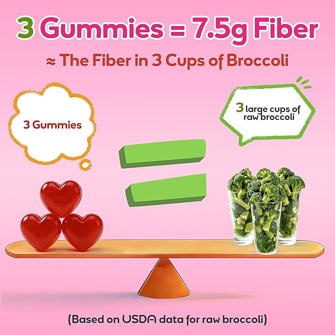 Fiber Gummies 7500mg, Probiotics & Digestive Enzymes, Sugar-Free, Vegan & Gluten-Free Supplement for Gut Health, Bloating Support & Regularity, High Potency Daily Adult (60 Count (Pack of 1))