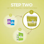 Thrive Protein Shake | 16 Packets (35g Each) | Gluten-Free, Pea Protein Blend, Probiotics, Fiber & Digestive Enzymes | Supports Lean Muscle (16 Packets (Single Servings), Apple Pie)