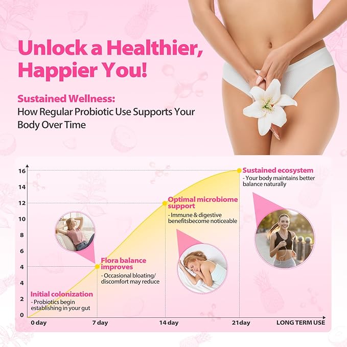 Her Juicy Feminine Probiotics Gummies with Slippery Elm Supports pH Balance Gut Health & Immune System Promote Vaginal Health for Women 60 Pineapple Gummies