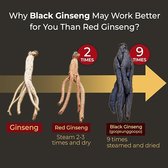 GeumHeuk Korean Black Ginseng Capsule 1000mg Supplement - Non GMO, High Ginsenosides, High Absorption Rate, Enhance Immunity, Metal Performance, Stamina & Energy, Men & Women - 90 Vegan Capsules