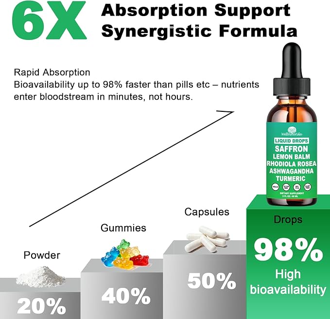 Saffron Supplements Liquid Drops- 88.5mg Pure Saffron Extract for Stress Relief & Calm Mood Support丨Advance 8-in-1 liquid Saffron w. Ashwagandha & Rhodiola Rosea, Fast Absorption Than Saffron Gummies