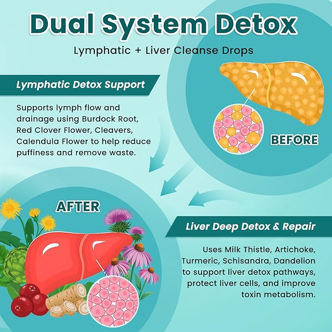 Liposomal Lymphatic Drainage Drops, Liver Cleanse Detox & Repair Liquid Supplement with Milk Thistle, Dandelion, Burdock Root & Echinacea - Lymph & Liver Detox, Antioxidant, Natural Flavor 2 Fl Oz
