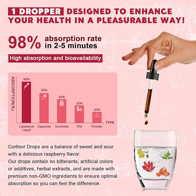 (2 Pack) Cortisol Liquid Drops for Women - Balanced Cortisol, Hormone Balance Support, Cortisol Supplements for Women with Magnesium Complex, Rhodiola Rosea, Ashwagandha, Sugar-Free, 1 Fl Oz