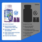 Glucosamine Chondroitin Gummies with MSM & Elderberry Extra Strength - Joint Support, Antioxidant Immune Support Supplement for Adults, Men & Women.120 Blueberry Gummies