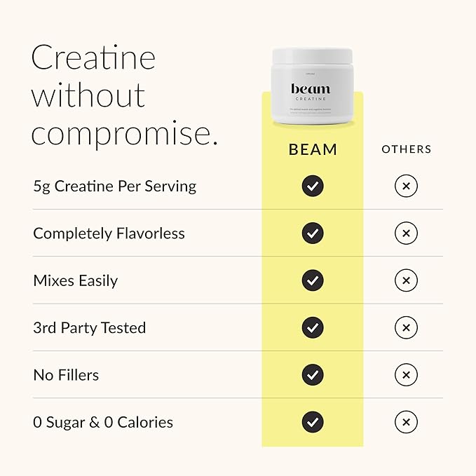 Beam Creatine Monohydrate Powder – 5g Micronized Creatine Monohydrate, Third Party Tested Creatine for Women & Men, Muscle Strength, Growth, Recovery & Cognitive Support, Unflavored, 30 Servings