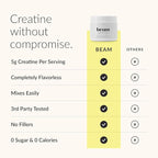 Beam Creatine Monohydrate Powder – 5g Micronized Creatine Monohydrate, Third Party Tested Creatine for Women & Men, Muscle Strength, Growth, Recovery & Cognitive Support, Unflavored, 30 Servings