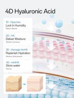 WNP Hyaluronic Acid Serum 3% for Face with 4D Multi-Layer Hydration | Ultra Hydrating Anti-Aging Serum | Moisturizer for Dry & Sensitive Skin | Pre-Makeup Skincare | Single-Use Vials 10PCS