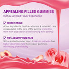 Methylated Multivitamin Gummy for Women - Womens Multivitamin Gummies with Vitamins A C D E, Methylated Folate, Biotin, B Complex, Iron, CoQ10, Inositol - Multi Vitamins for Women 120 Count