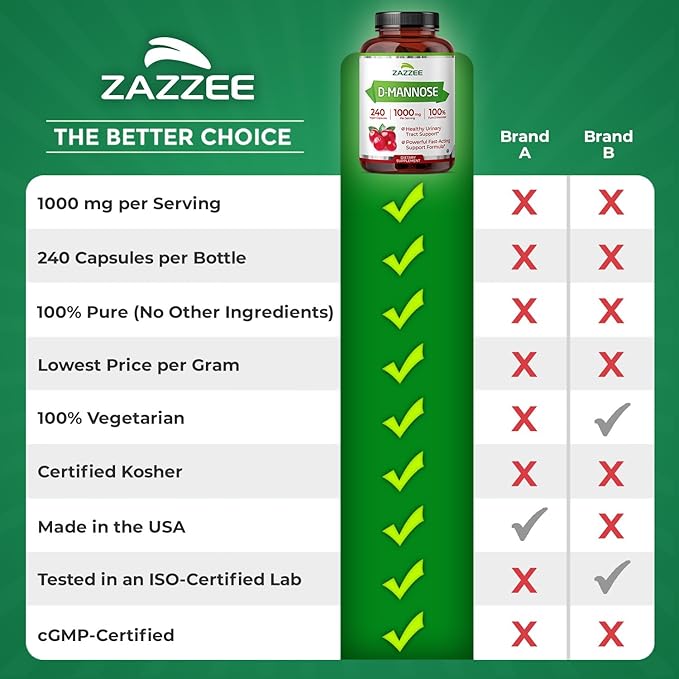 Zazzee D-Mannose, 1000 mg per Serving, 240 Vegan Capsules, 4 Month Supply, Potent & Fast-Acting, Certified Kosher, 100% Pure, All-Natural Urinary Tract Health Support, 100% Vegetarian, Non-GMO