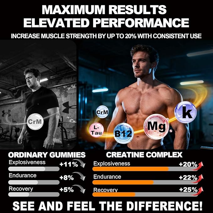 KUKALY Creatine Monohydrate Gummies for Men & Women, 8500MG Creatine Gummies Sugar Free Pineapple Flavored with L-Taurine BCAA 2:1, B12 B6 for Boost Strength, Focus & Endurance, Vegan, Non-GMO 120pcs
