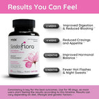 SlenderFlora - Menopause Probiotic Supplement | Weight Management, Hot Flashes, Night Sweats, Bloating | 70 Billion CFU | Gluten, Soy & Dairy Free | 60 Count