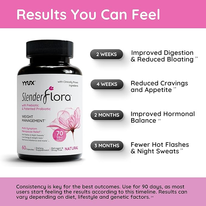 SlenderFlora - Menopause Probiotic Supplement | Weight Management, Hot Flashes, Night Sweats, Bloating | 70 Billion CFU | Gluten, Soy & Dairy Free | 60 Count