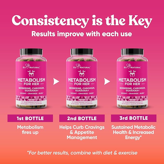 Metabolism for Her - Appetite & Metabolism Support for Women - Curb Cravings, Reduce Caloric Intake & Promote Feelings of Fullness - Berberine, Chromium Picolinate & Guarana - 60 Veg Capsules