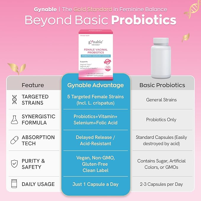 Gynable Vaginal Probiotics for Women,Female Probiotic for pH Balance with Lactobacillus 10 Billion CFU Probiotics Blend,Selenium-Vitamin D3,Promote Healthy Vaginal Odor & Vaginal Flora,90 Count