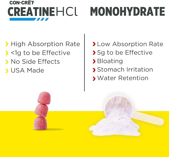 CON-CRET Creatine HCl Gummies for Men & Women | Muscle, Cognitive, Cellular Energy Support | No Bloating or Cramps | USA Made | Berry Zing (60 Count)