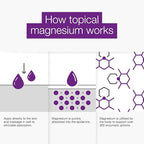 BetterYou Magnesium Sleep Body Lotion - Relaxing Body Lotion - Magnesium Body Cream with Lavender and Chamomile Blend - Sore Muscle Relief - 6.08 oz (Pack of 2)