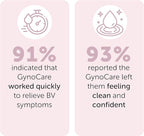 Feminine Wash | BV Treatment For Women | ph Balance Feminine Wash for Bacterial Vaginosis Treatment | Probiotic & Prebiotic Cleanser | Vaginal Dryness Hydration & Odor Control