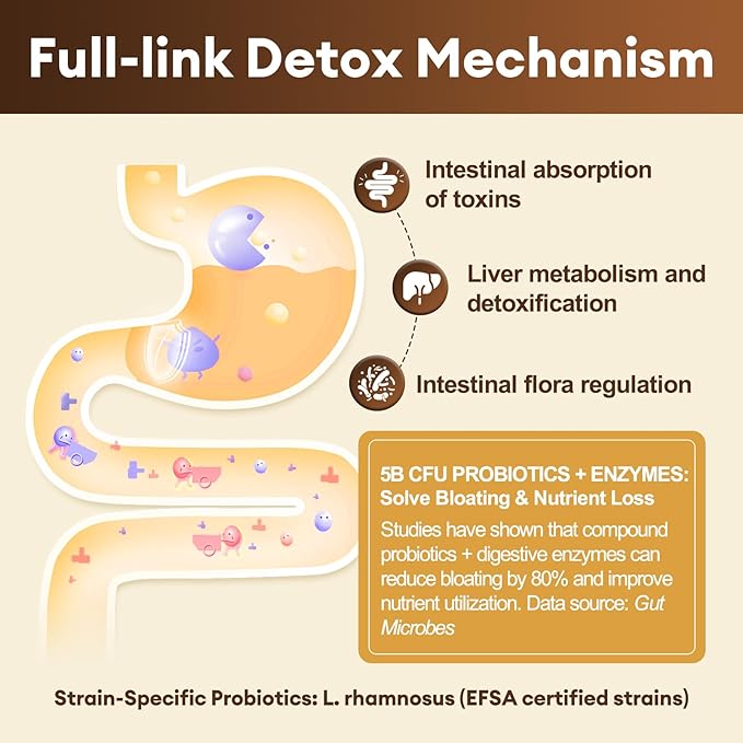 2Pack 2000MG Complete Binder Detox+ Activated Charcoal, Zeolite, Bentonite Clay, NAC, Milk Thistle, Probiotic, All-in-1 Detox & Cleanse Supplement, Liver & Gut Support, 240 Capsules