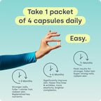 Biosil Post Weight Loss Support: BounceBack Blend - 30 Packets - GLP-1 Partner with Patented ch-OSA - Strengthens Bones, Joints & Nails - 1-Month Supply