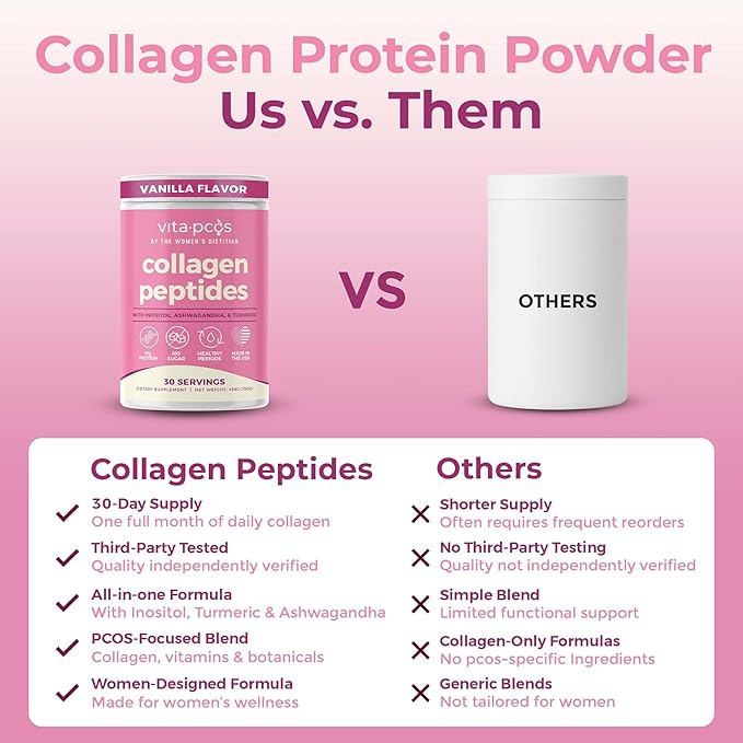 Collagen Peptides Protein Powder for Women – PCOS Supplement Formulated with Inositol, Ashwagandha & Turmeric, Supports Thicker Healthy Hair, Skin, Nail, Muscle & Weight Goals, Vanilla by VITA-PCOS