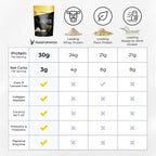 Transformation Protein Super Blend | Egg White, Collagen Peptides, and Plant Protein | 15 Billion CFU Probiotics | Digestive Enzymes | MCT Oil | BCAAs | Low Carb Shake for Men & Women | Chocolate