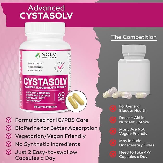 CYSTASOLV Bladder & Pelvic Discomfort Formula - Enjoy Less Urgency & Flares* with Daily IC/BPS UTI Support – Premium Bladder & Urinary Support for Women & Men - 60 Vegan Capsules