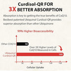 Ubiquinol CoQ10-600mg-Softgel, Active Coq10 Ubiquinol Supplement with Vitamin E & Omega 3, 6, 9, High Absorption-Coenzyme-Q10, Powerful Antioxidant for Energy Production, Tested, 600 Count