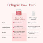 Hydrolyzed Collagen Powder for Women & Men – Organic Type I & III Bovine Collagen Peptides, High Protein – for Bone Strength, Joint Support, Healthy Hair & Glowing Skin - Colágeno Hidrolizado (500 g)