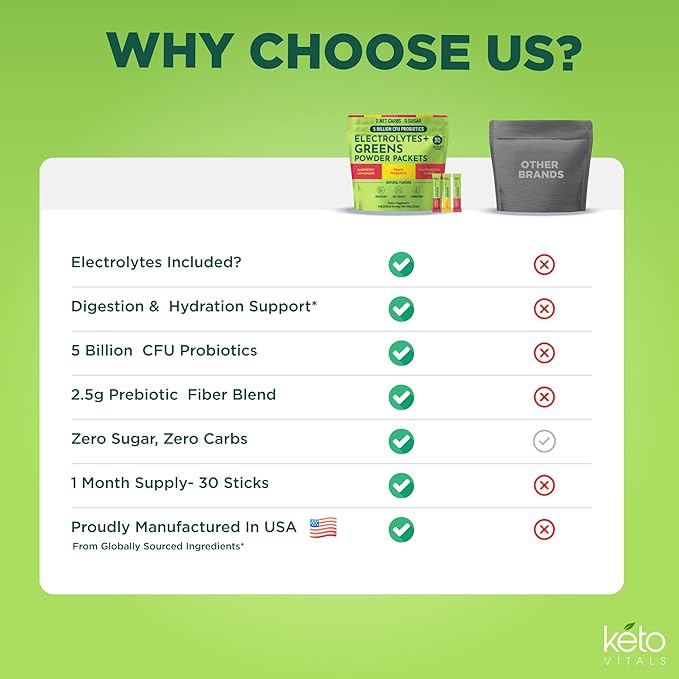 Keto Vitals Keto Electrolytes Plus Greens Superfood Powder Packets - 30 Servings Super Greens Powder Packets with Sugar Free Electrolytes for Hydration, Gut Health & Digestion - Green Drink Mix