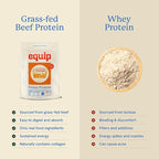 Equip Foods Prime Protein Powder | Clean, Grass Fed Beef Protein Powder for Women & Men | Carnivore Protein Isolate | Paleo, Keto Friendly | Gluten, Dairy Free | 30 Servings, Cinnamon Roll