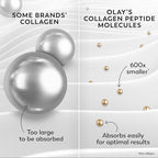 Olay Collagen Peptide Face Moisturizer, Firming Cream for Women, Fragrance-Free, Non-Greasy - Hydrating, Anti-Aging, Anti-Wrinkle, Smoothing of Fine Lines, Tightening Skin Care - Niacinamide, 1.7 Oz