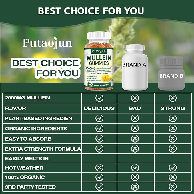 1 Pack Organic Mullein Gummies for Lungs, 2000MG Mullein Leaf Extract Supplement | Quercetin, Bromelain for Respiratory & Immune Support | Vegan, Sugr-Free, Mango Flavor | 60 Count