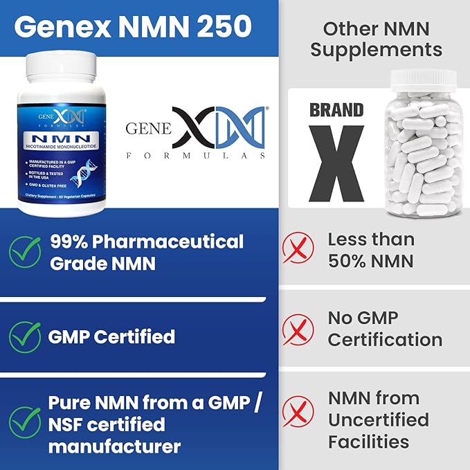 Genex Formulas NMN 250mg - Stabilized Form (60 Capsules), 99% Pure Supplement Capsules for Increased NAD Levels, DNA Repair, & Healthy Aging, GMP Certified