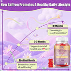 Lofei Saffron Supplements Gummies for Kids & Adult,12-in-1 Formula with Saffron 88.5mg,Vitamin B6,D3,B12,Magnesium,Zinc,St.John's Wort,Ashwagandha,Support Zzz,Strawberry Flavor,60 Count(Pack of 1)