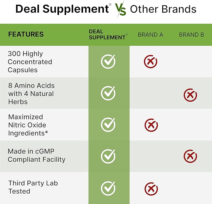 Nitric Oxide Supplement 3,000mg, 300 Capsules | 12-in-1 Complex for Men & Women – Arginine, Citrulline, Korean Red Ginseng, Tongkat Ali, Maca Root, & Marshmallow Blend*