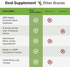 Nitric Oxide Supplement 3,000mg, 300 Capsules | 12-in-1 Complex for Men & Women – Arginine, Citrulline, Korean Red Ginseng, Tongkat Ali, Maca Root, & Marshmallow Blend*