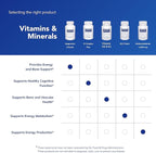 Pure Encapsulations Magnesium (Citrate) - Supplement for Sleep, Heart Health, Cognitive Health, Bone Health, Energy, Muscles, and Metabolism* - with Premium Magnesium - 90 Capsules